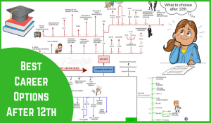 CAREER OPTION AFTER 12TH FOR SCIENCE STUDENT